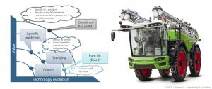 Predictive Maintenance (PdM)